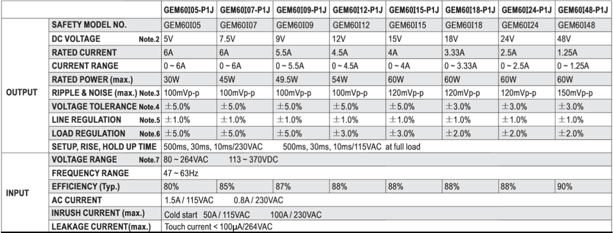 MEAN WELL GEM/GSM60医疗适配器